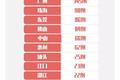 2月24日粤疫情：新确诊2例，新出院33例