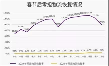 ������ȱ&nbsp;2�»��˳�����Ϊȥ��ͬ��20%