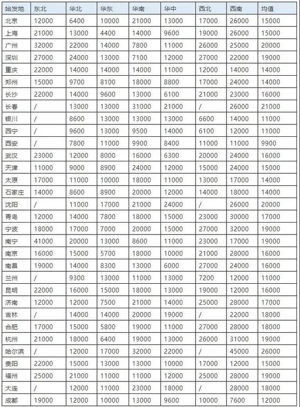 ������ȱ&nbsp;2�»��˳�����Ϊȥ��ͬ��20%