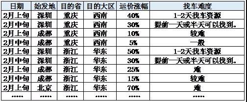 ������ȱ&nbsp;2�»��˳�����Ϊȥ��ͬ��20%