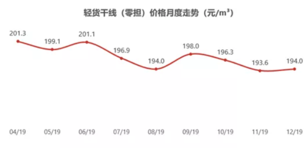 ������ȱ&nbsp;2�»��˳�����Ϊȥ��ͬ��20%