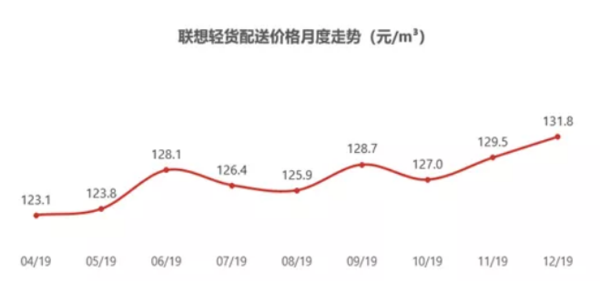 ������ȱ&nbsp;2�»��˳�����Ϊȥ��ͬ��20%