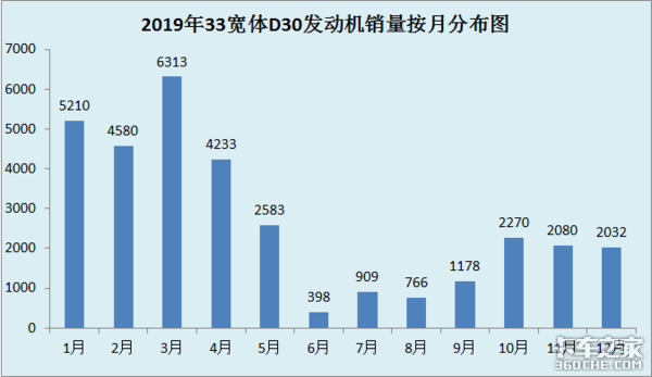 3L发动机、十万元左右，想买4.2m宽体轻卡，选这几款准没错