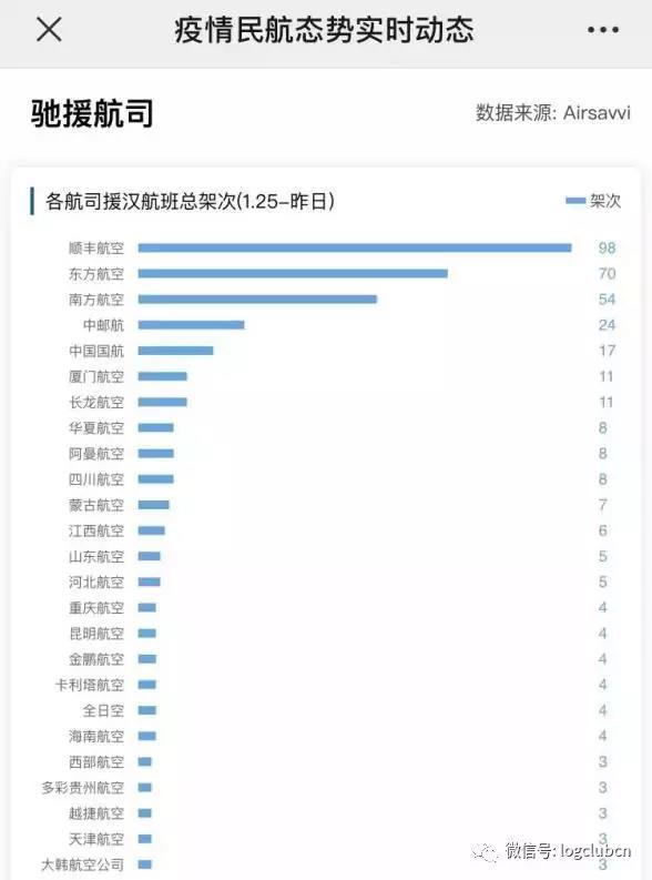顺丰19年营收超千亿 资本竞争时代要来?