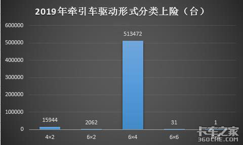 ǣ�����г�������6��4����Ϊ��&nbsp;���÷ḻ