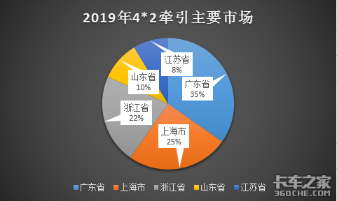 ǣ�����г�������6��4����Ϊ��&nbsp;���÷ḻ