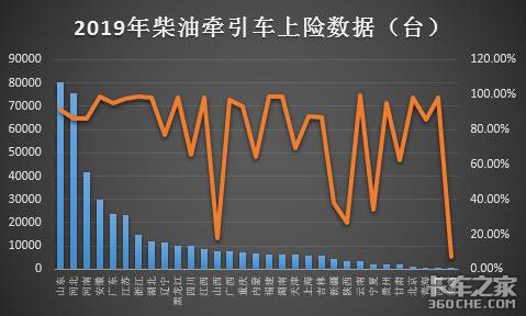 2019牵引车市场分析：6×4驱动为主，化石燃料居多，配置关注政策环境