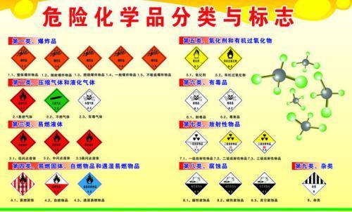 一文看懂 危險品運輸需要注意哪些事項