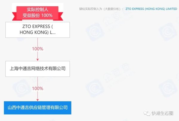 快递逆袭?中通1亿元成立一家供应链公司