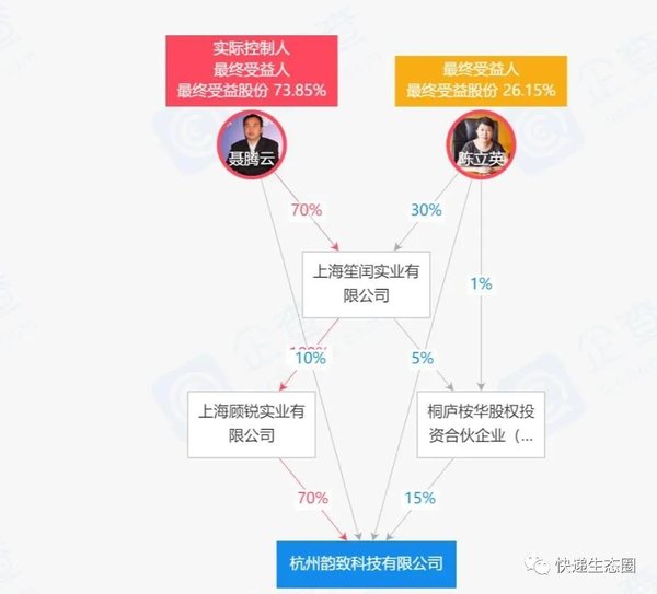快递逆袭?中通1亿元成立一家供应链公司