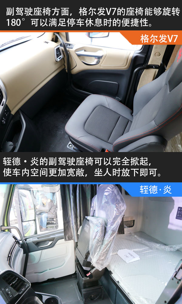 大鼻子之间的对决 轾德·炎VS格尔发V7 谁更能代表新晋长头车?