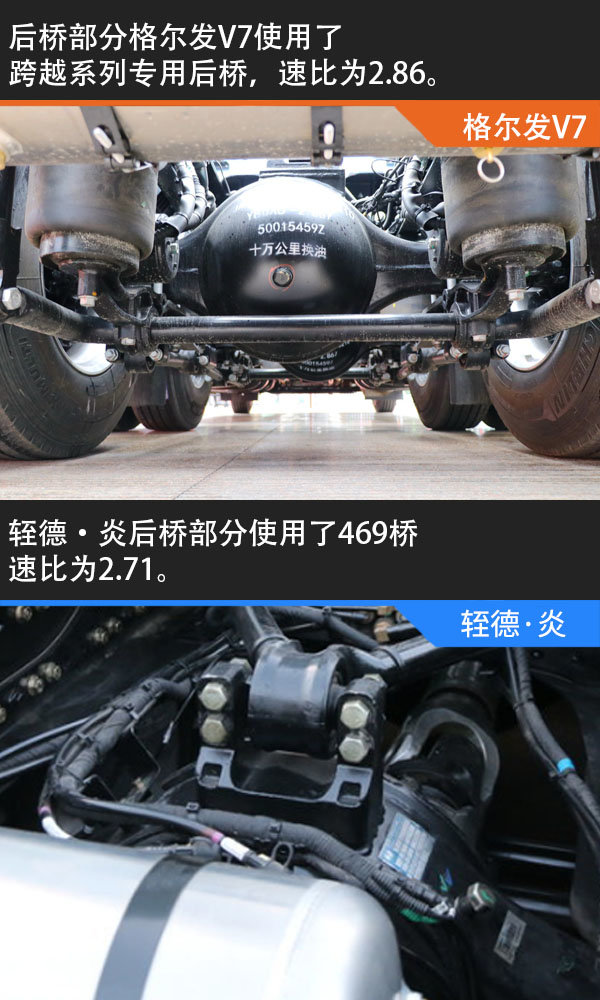 大鼻子之间的对决 轾德·炎VS格尔发V7 谁更能代表新晋长头车?
