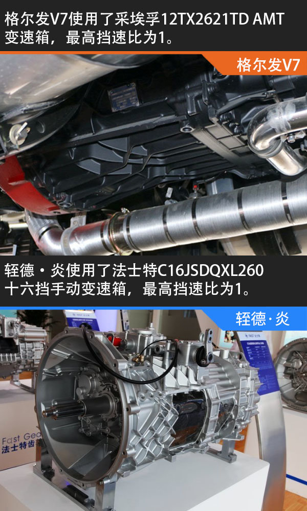 大鼻子之间的对决 轾德·炎VS格尔发V7 谁更能代表新晋长头车?