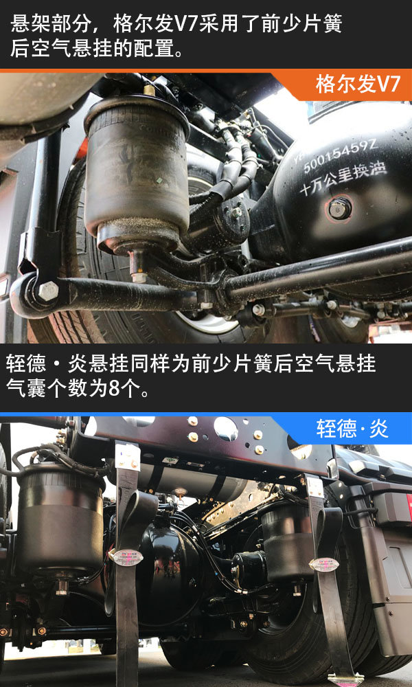 大鼻子之间的对决 轾德·炎VS格尔发V7 谁更能代表新晋长头车?