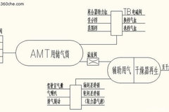 ������װ��Ӧ����·�� AMT֮������·ƪ