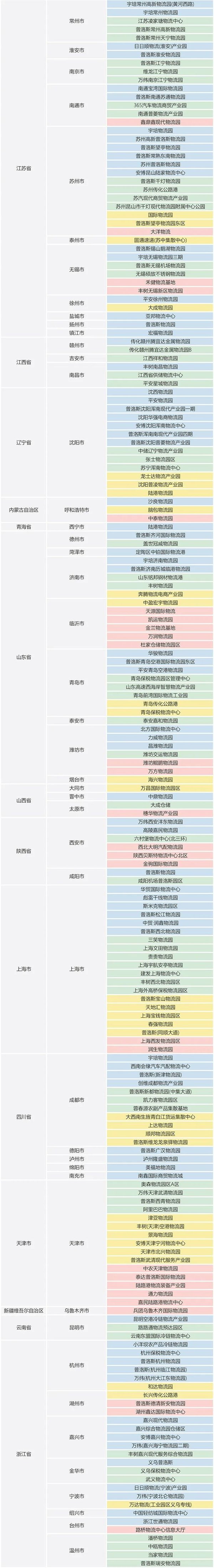 全国整车流量已恢复到去年旺季60% 以上