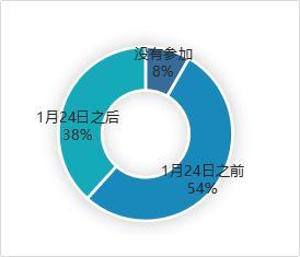 �ذ��������ҽҩ����Ӱ�챨�淢��