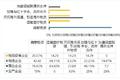重磅！疫情对医药物流影响报告发布