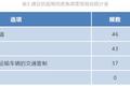重磅！疫情对医药物流影响报告发布