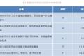重磅！疫情对医药物流影响报告发布