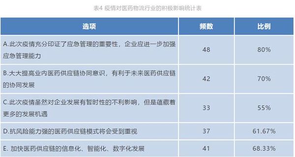 医药物流公司排名_医药公司(2)