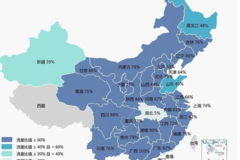 ȫ�����������ѻָ���ȥ������60% ����