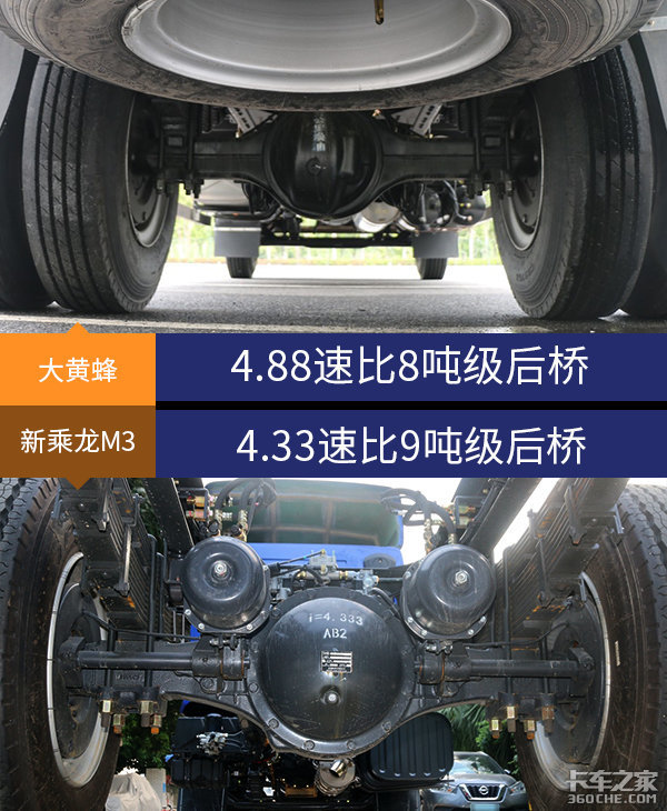 VS ƷͳM3˭ͨ