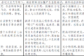 亡羊补牢  变速器