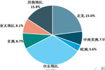 中国原油市场回顾以及2020展望图解对比