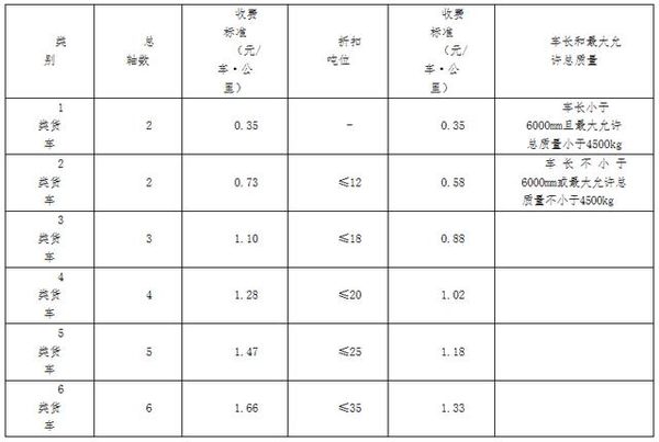 �������Ż��µ����ֻ���ͨ�з��շѱ�׼