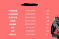 国六阶段买LNG重卡划算吗 帮你指点一下