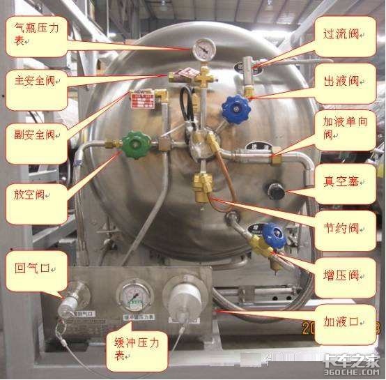 国六阶段买lng重卡划算吗 帮你指点一下