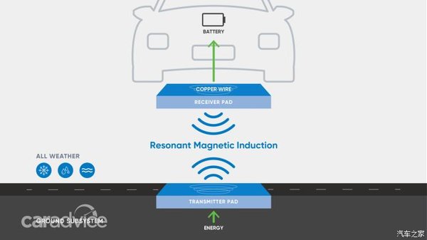 �����˹��������з��綯�����߳�缼��
