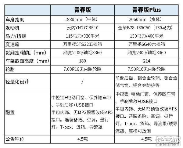 奥铃青春版车型介绍