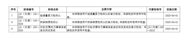 ��ͨ����������6�ͨ������ҵ��׼��