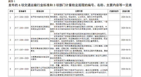 ��ͨ����������6�ͨ������ҵ��׼��