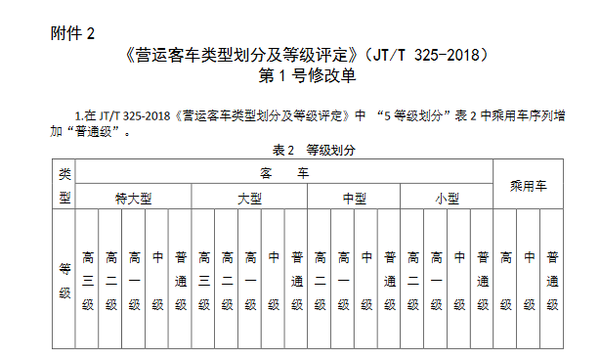 ��ͨ����������6�ͨ������ҵ��׼��