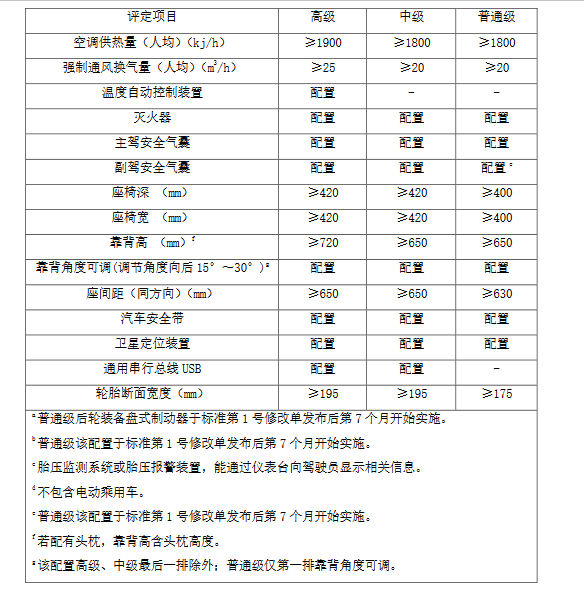 ��ͨ����������6�ͨ������ҵ��׼��