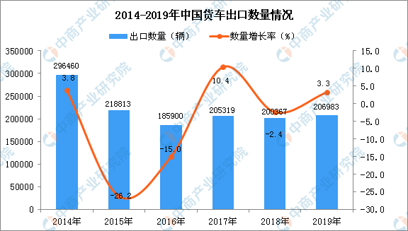 㣡2019йͬ3.3%