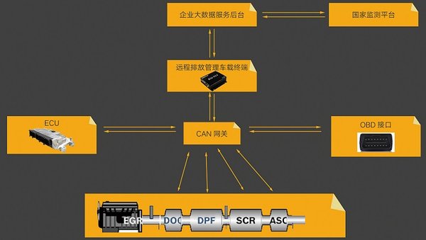 國(guó)六貴50000？你的排氣筒到底多值錢？