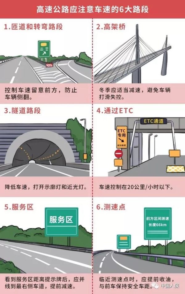 好消息！交通部将重点解决高速限速问题