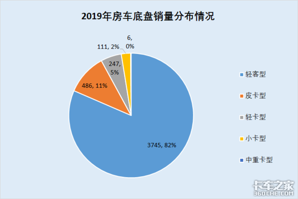 轻客型房车和轻卡型房车，谁更容易获得路人缘？出来比比就知道了