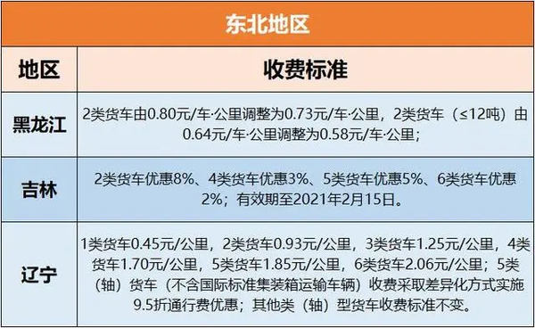 ETC新规7月实施 多地发布收费新标准！