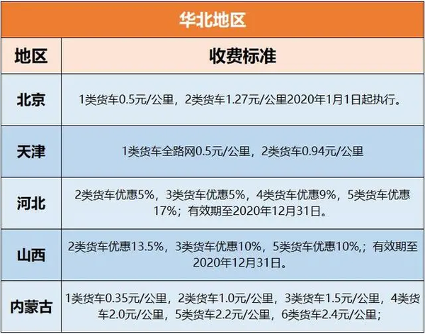 ETC新规7月实施 多地发布收费新标准！