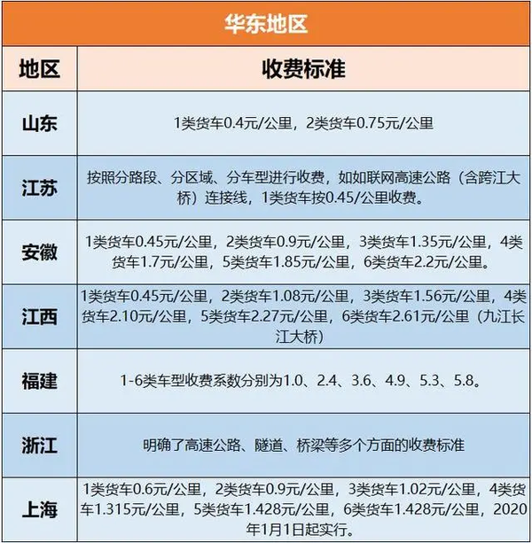 ETC新规7月实施 多地发布收费新标准！