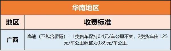 ETC新规7月实施 多地发布收费新标准！