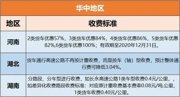 ETC新规7月实施 多地发布收费新标准！
