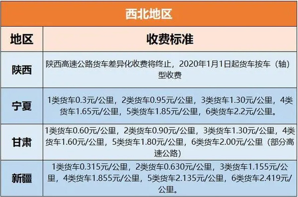 ETC新规7月实施 多地发布收费新标准！