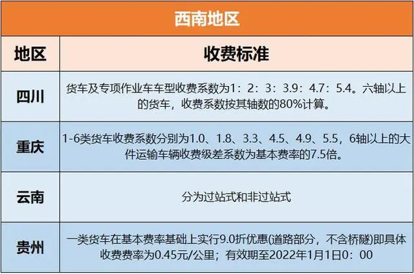 ETC新规7月实施 多地发布收费新标准！