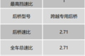 560马力+9气囊 K7标准版为干线物流而生